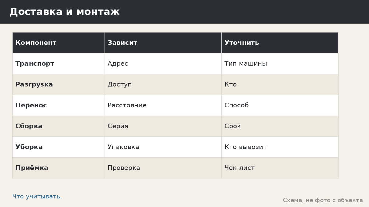 Бюджет на доставку и монтаж беседки: что учесть и какие вопросы задать