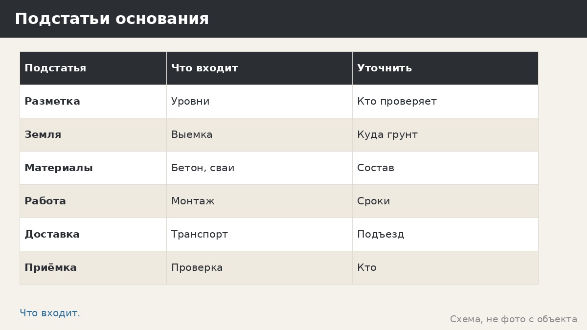 Бюджет на фундамент под беседку: как планировать без выдуманных цифр