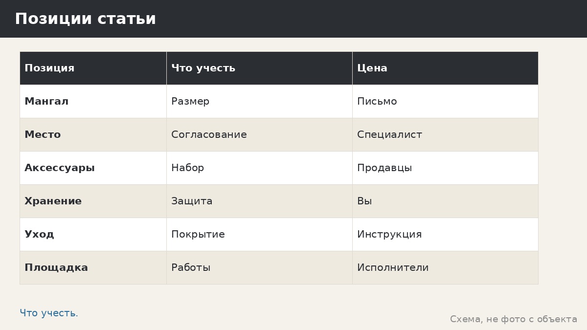 Бюджет на мангал для беседки: как планировать статью без цифр и советов по огню