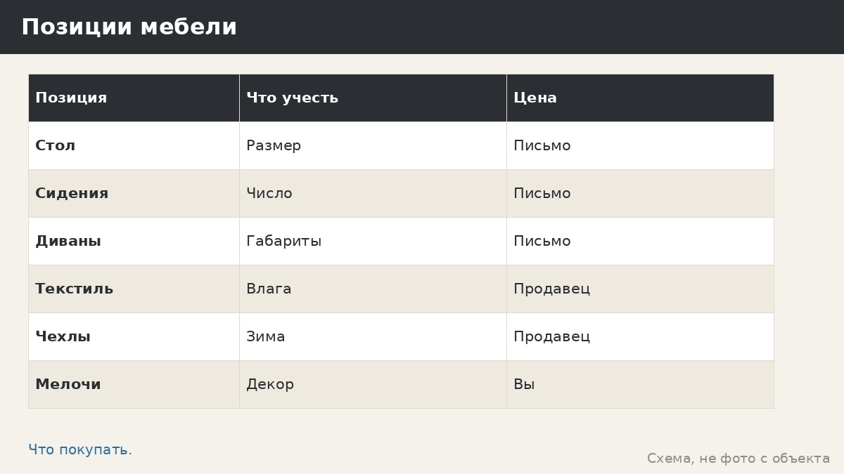 Бюджет на мебель для беседки: как выбрать и не переплатить