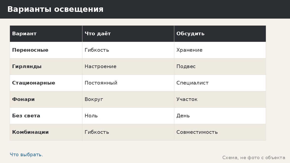 Бюджет на освещение беседки: как планировать без цифр и советов по электрике
