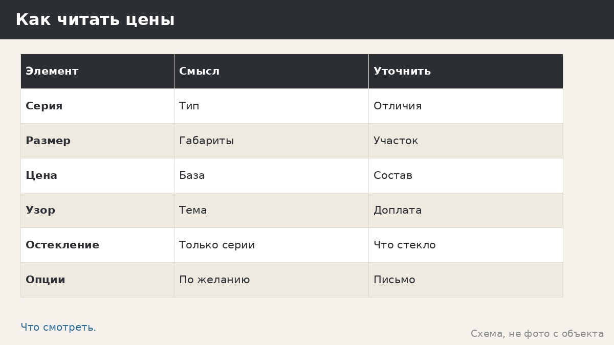 Цены «от» на сайте: как читать ориентиры и не ошибиться с бюджетом