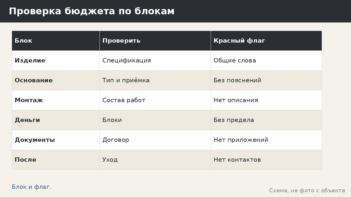 Чек-лист бюджета на беседку: двадцать строк, которые нельзя пропустить