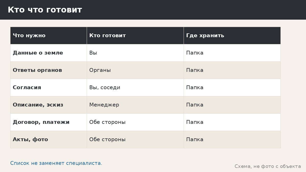 Чек-лист по документам для беседки: что собрать, у кого, в каком порядке