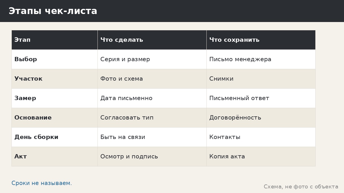 Чек-лист монтажа беседки: от письма менеджеру до акта и фото после сборки