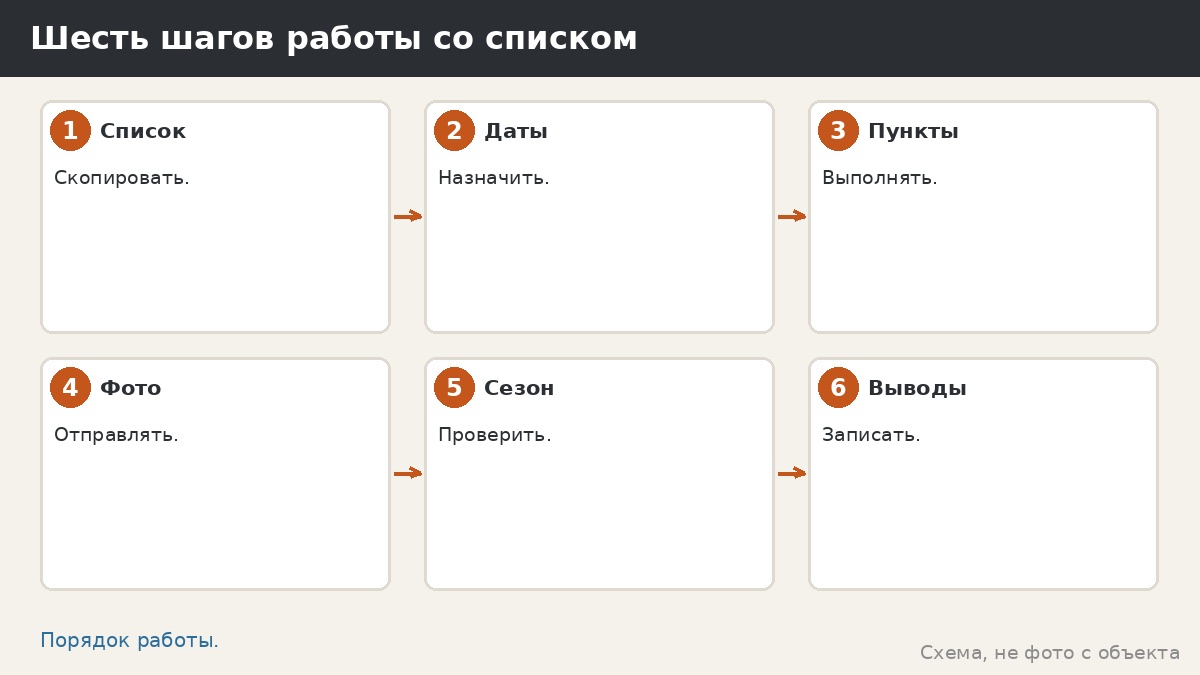 Шесть шагов работы со списком