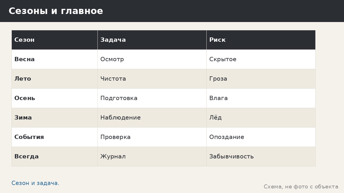 Чек-лист сезонного ухода за беседкой: весна, лето, осень, зима по пунктам