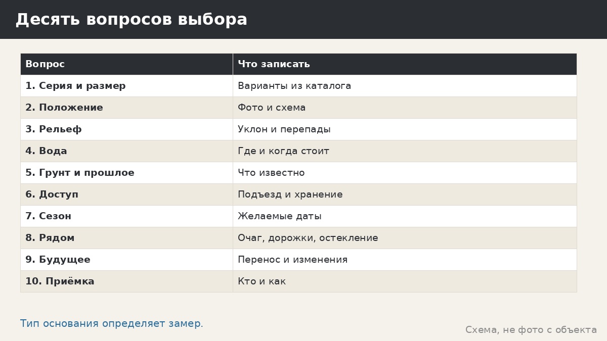 Чек-лист выбора основания беседки: сваи, лента или плита за десять вопросов