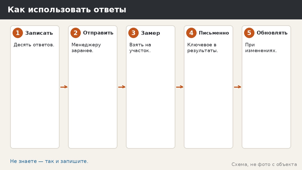 Как использовать ответы