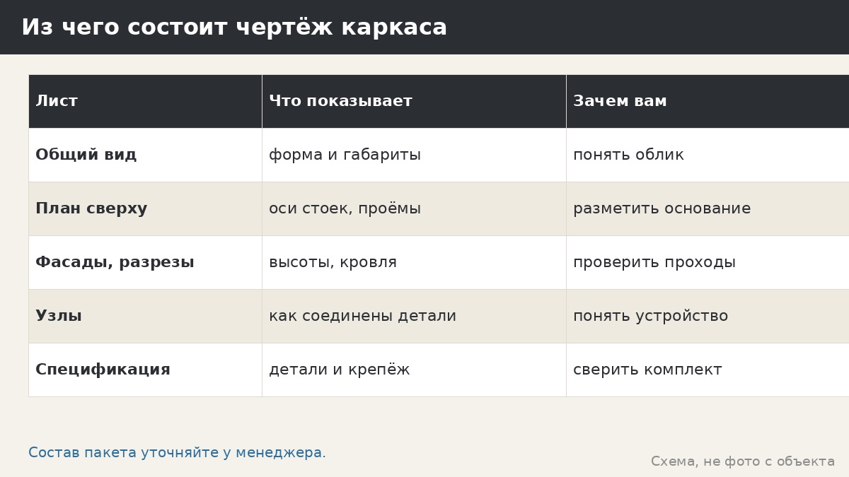 Как делают чертёж каркаса беседки: этапы, что должно быть на схеме и как читать документацию
