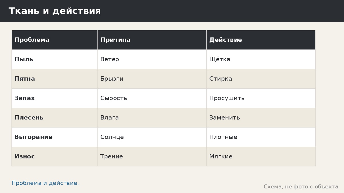 Чистка тканей и штор в беседке: стирка, сушка, плесень и защита от солнца