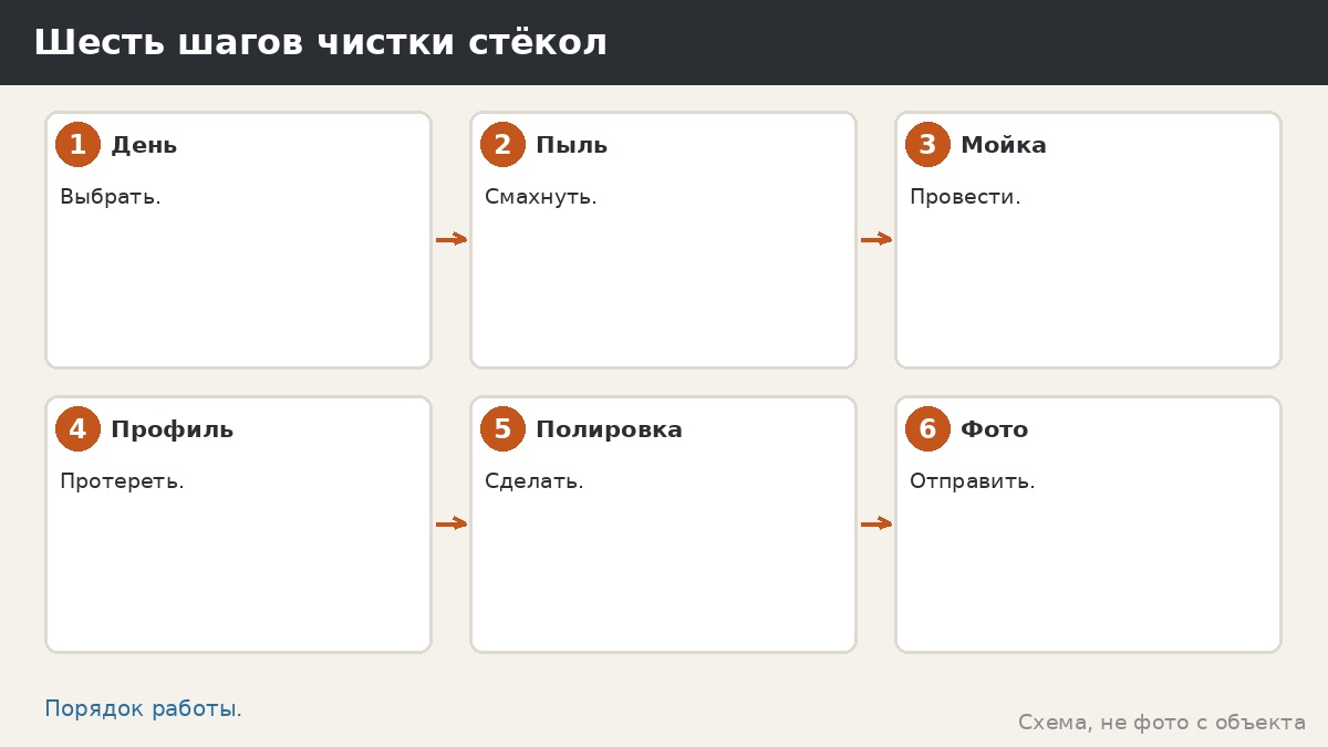 Шесть шагов чистки стёкол