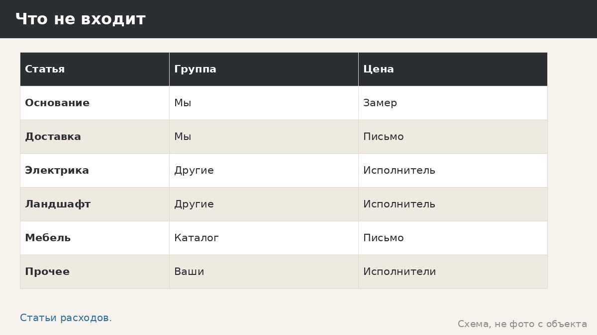 Что не входит в цену беседки и нужно учесть заранее
