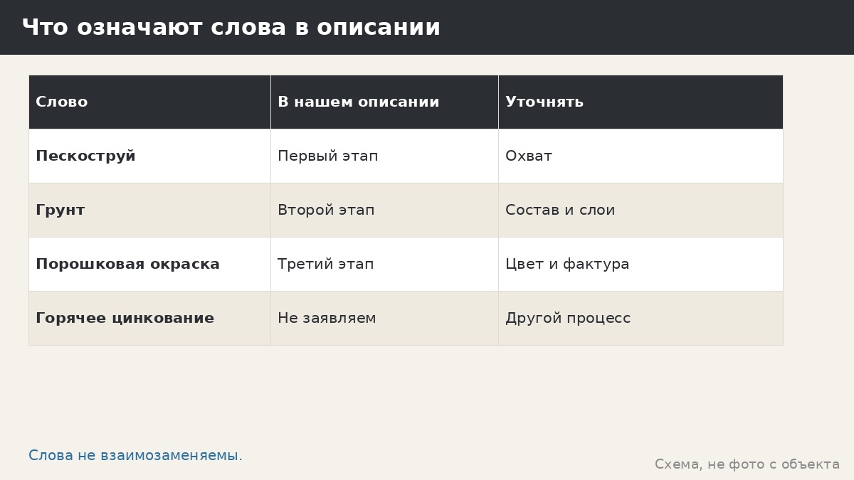 Цинкосодержащий грунт: как читать это слово в описании беседки и что спросить