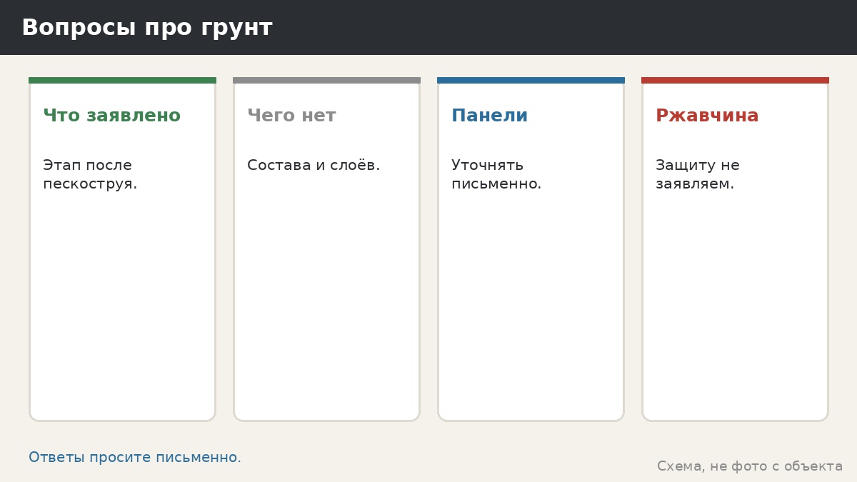 Вопросы про грунт и ответы