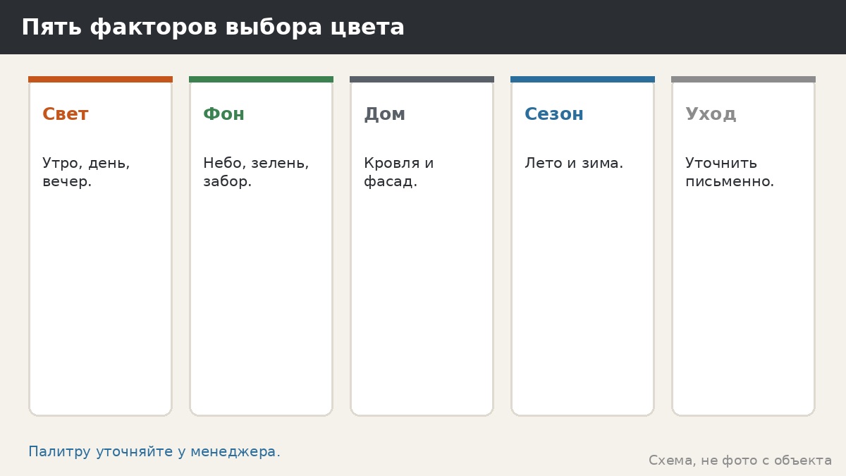 Цвет панелей беседки: чёрный, графит и другие — как выбирать, не называя оттенков