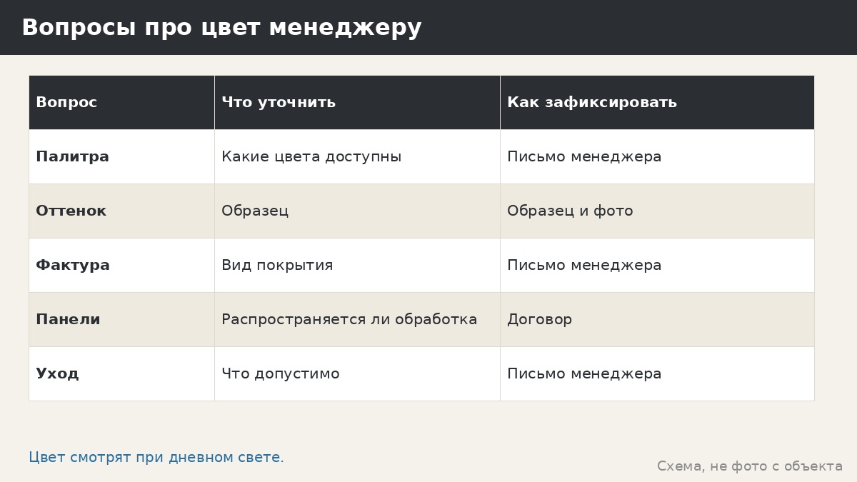 Вопросы про цвет менеджеру