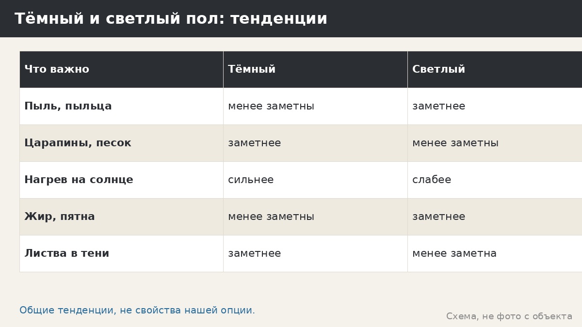 Тёмный и светлый пол: тенденции