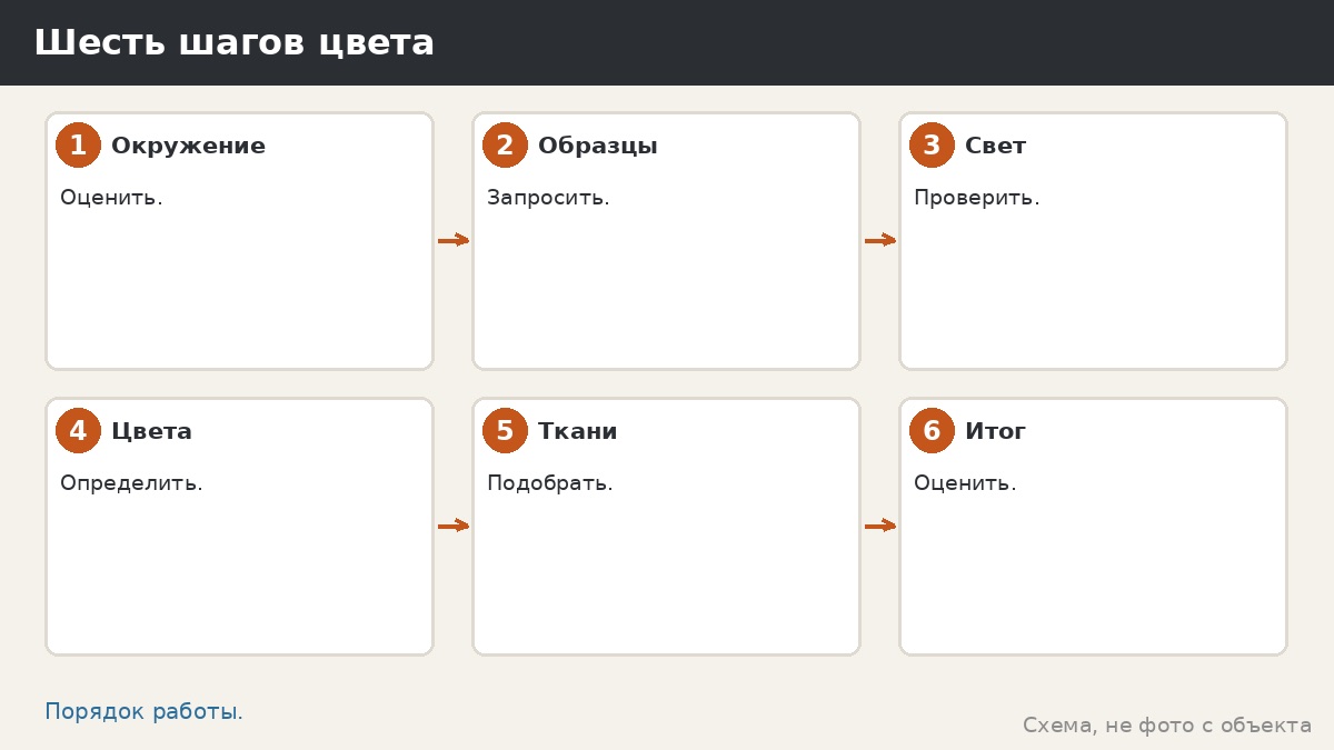 Шесть шагов выбора цвета