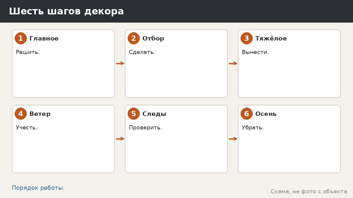 Шесть шагов декора