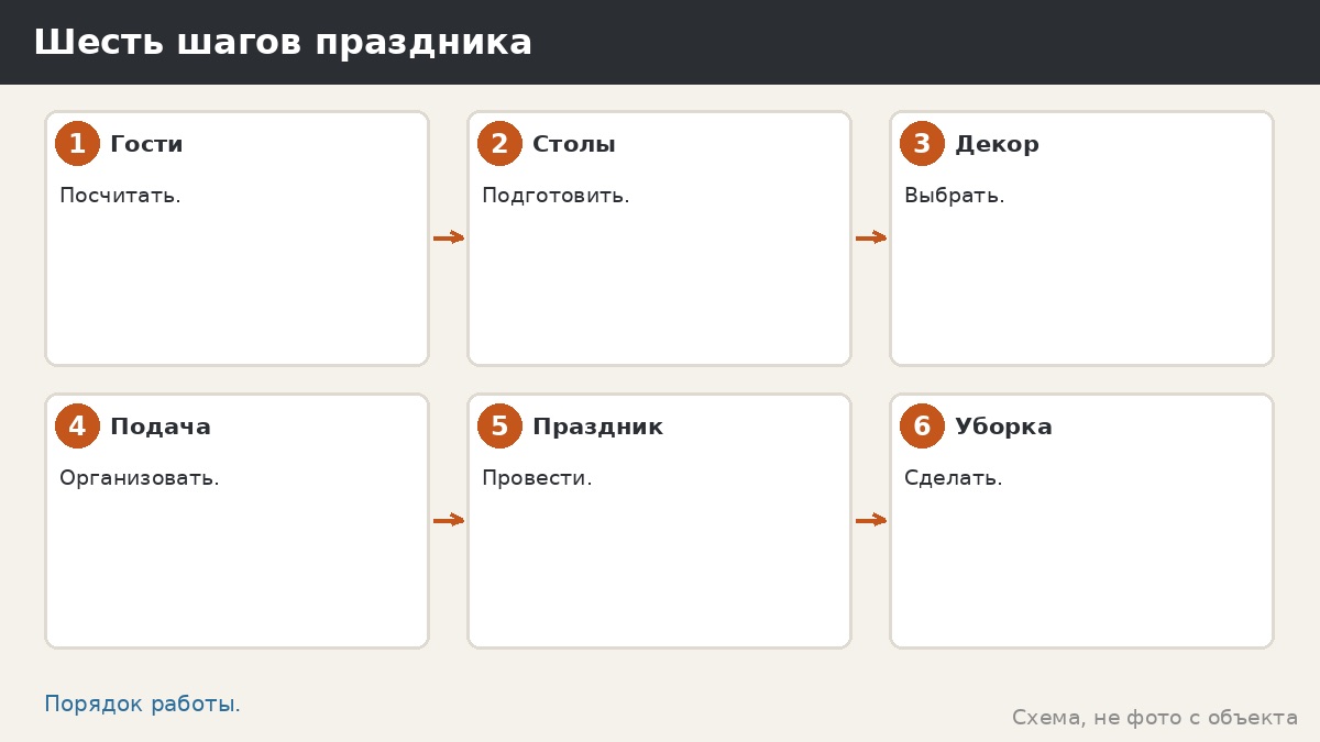 Шесть шагов праздника