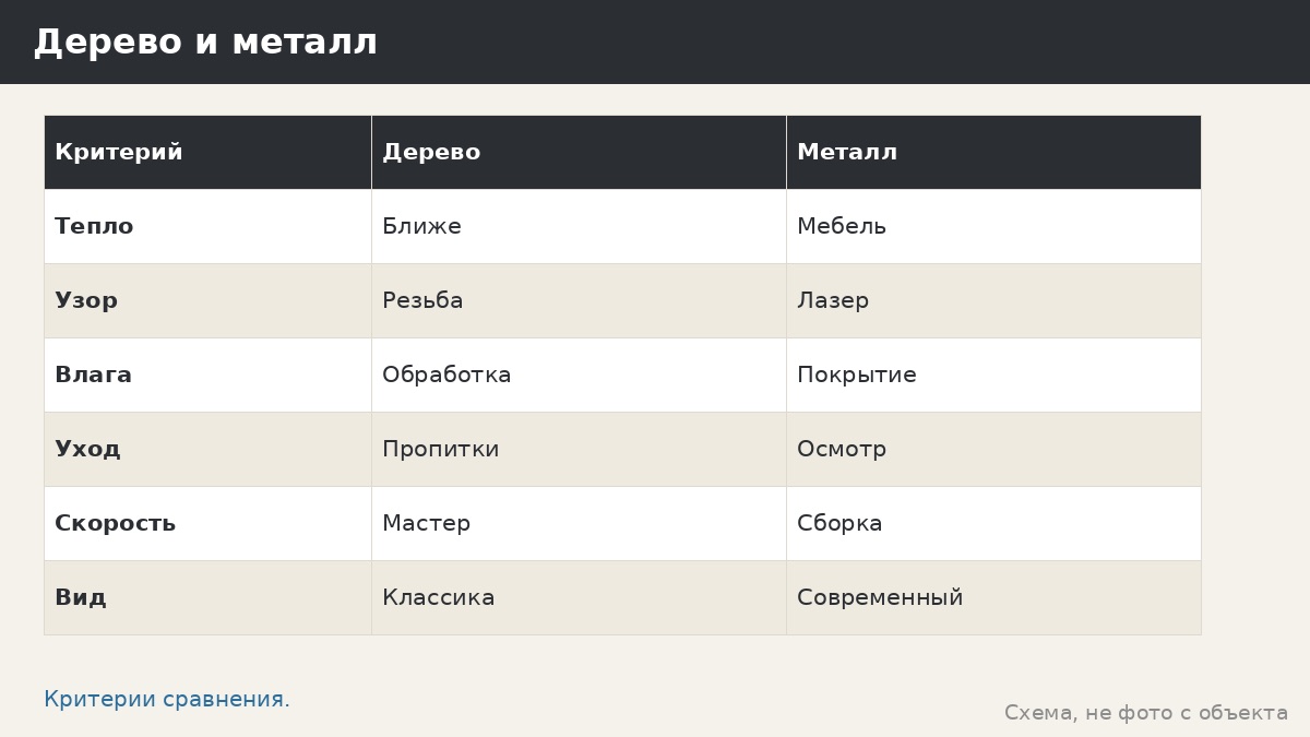 Правда ли, что дерево лучше металла: сравнение идей, а не товаров