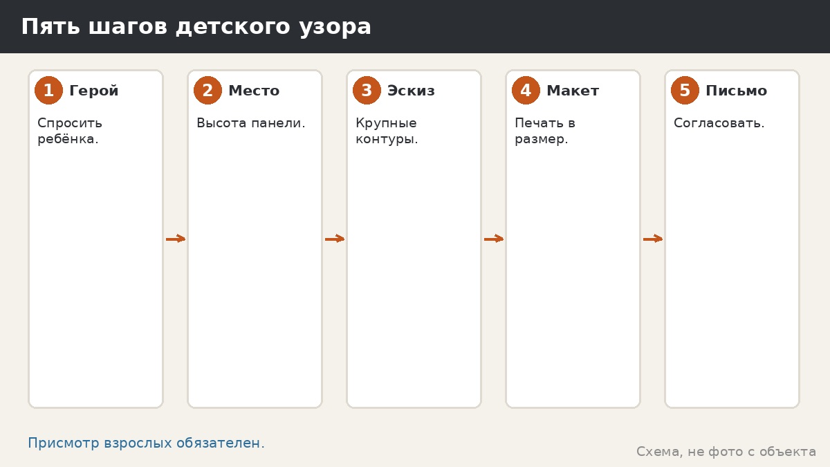 Детский узор на панелях беседки: сказочные сюжеты, безопасность и границы заказа