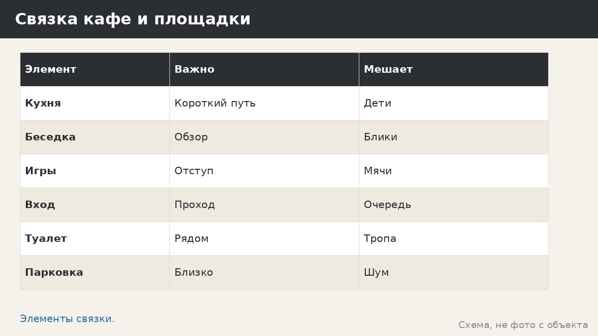 Детская площадка в кафе: беседка как зал под открытым небом