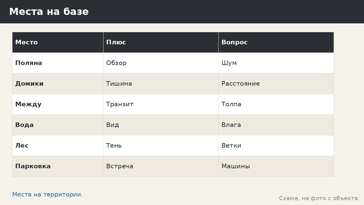 Детская зона на базе отдыха: беседки для семей и площадка рядом