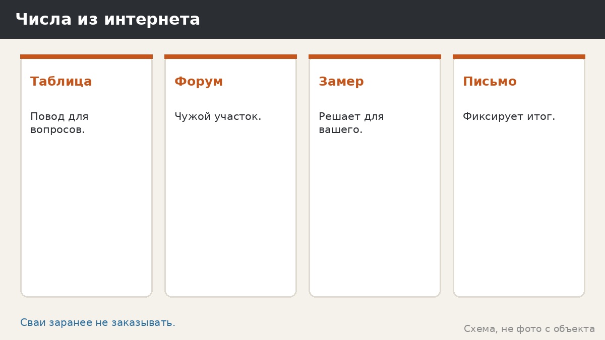 Как относиться к числам из интернета