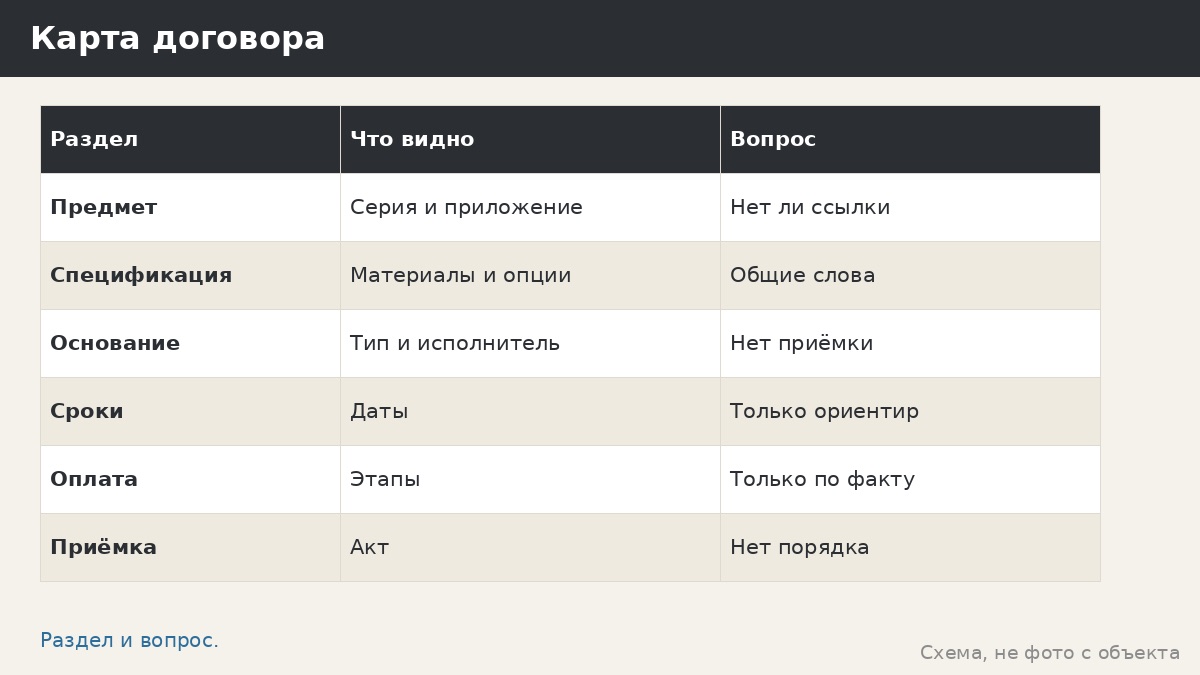 Договор на изготовление и монтаж беседки: что должно быть в тексте