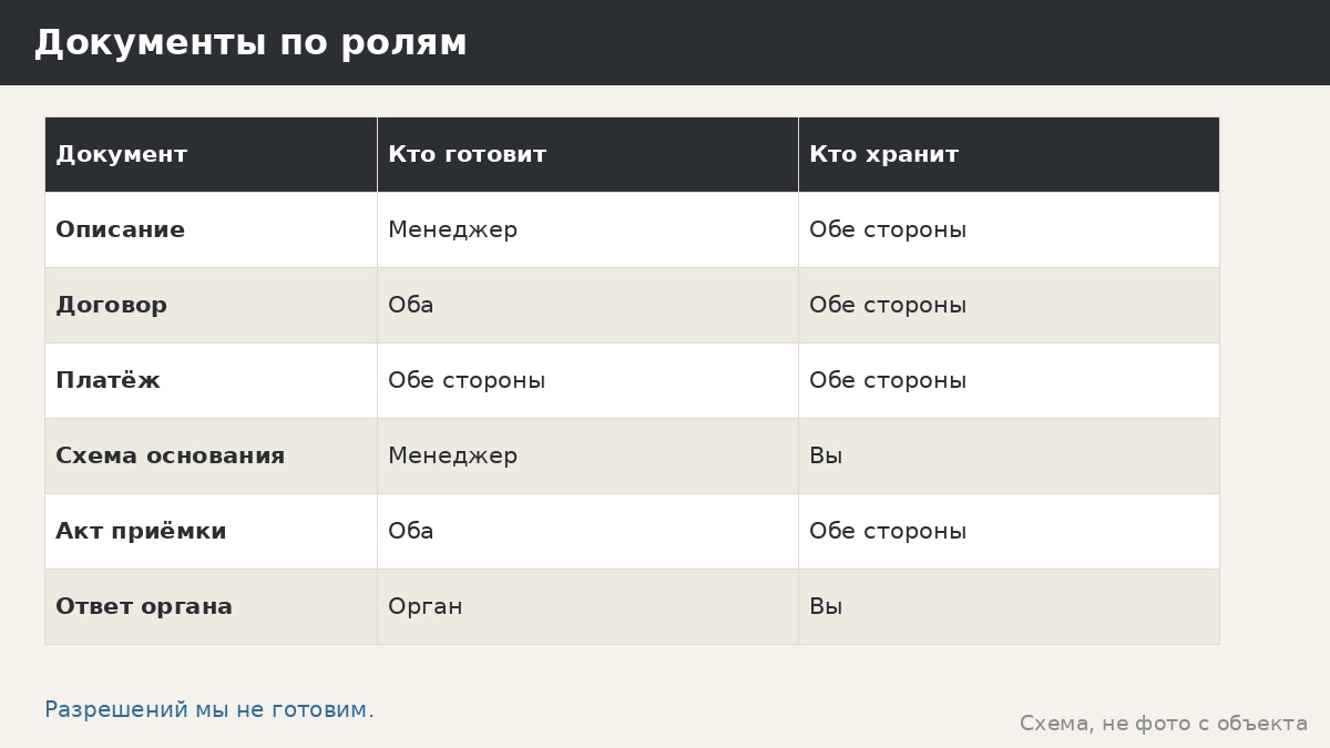 Документы на заказ беседки: что вы получите, что подготовите и что стоит сохранить
