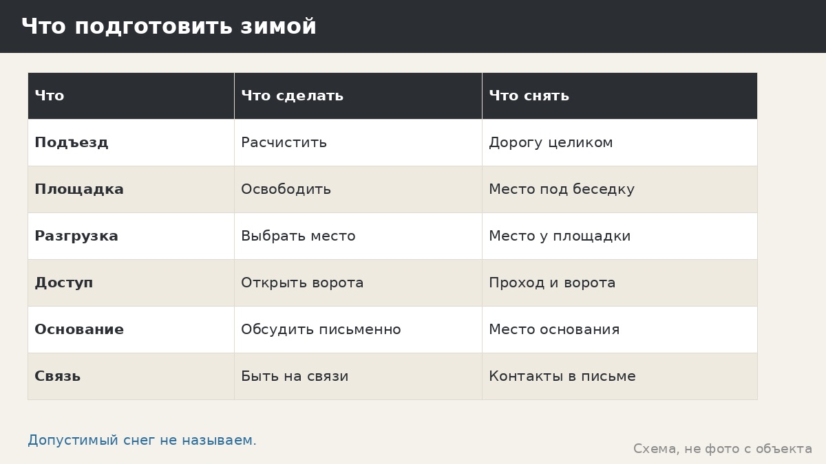 Подготовка к сборке зимой: дорога, снег и доступ к участку под монтаж беседки