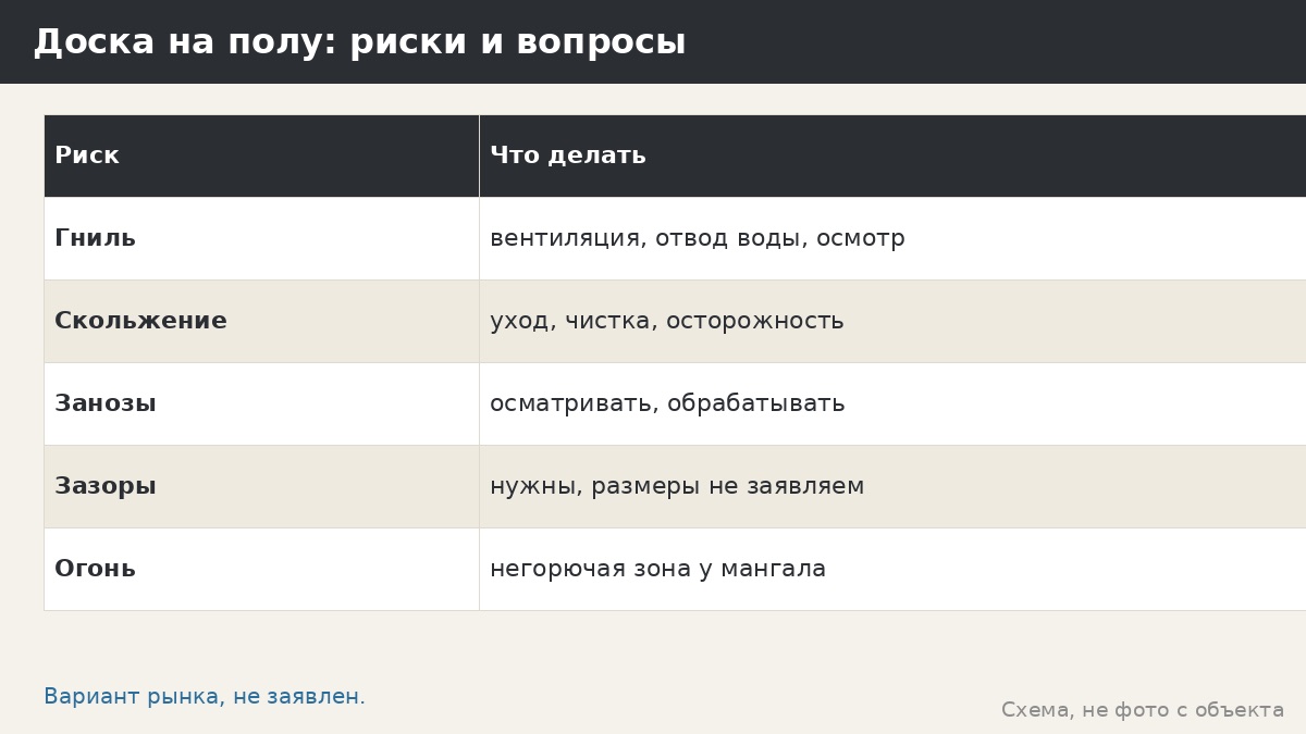 Обычная доска в полу беседки: почему это вариант рынка и на что смотреть