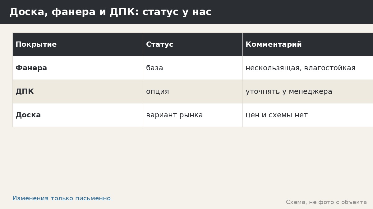 Доска, фанера и ДПК: статус у нас