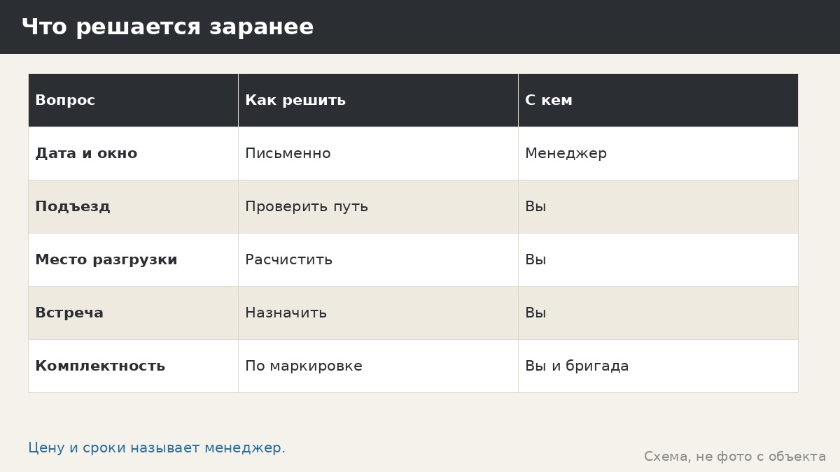 Как доставляют металлические беседки: от склада на Складочной до участка