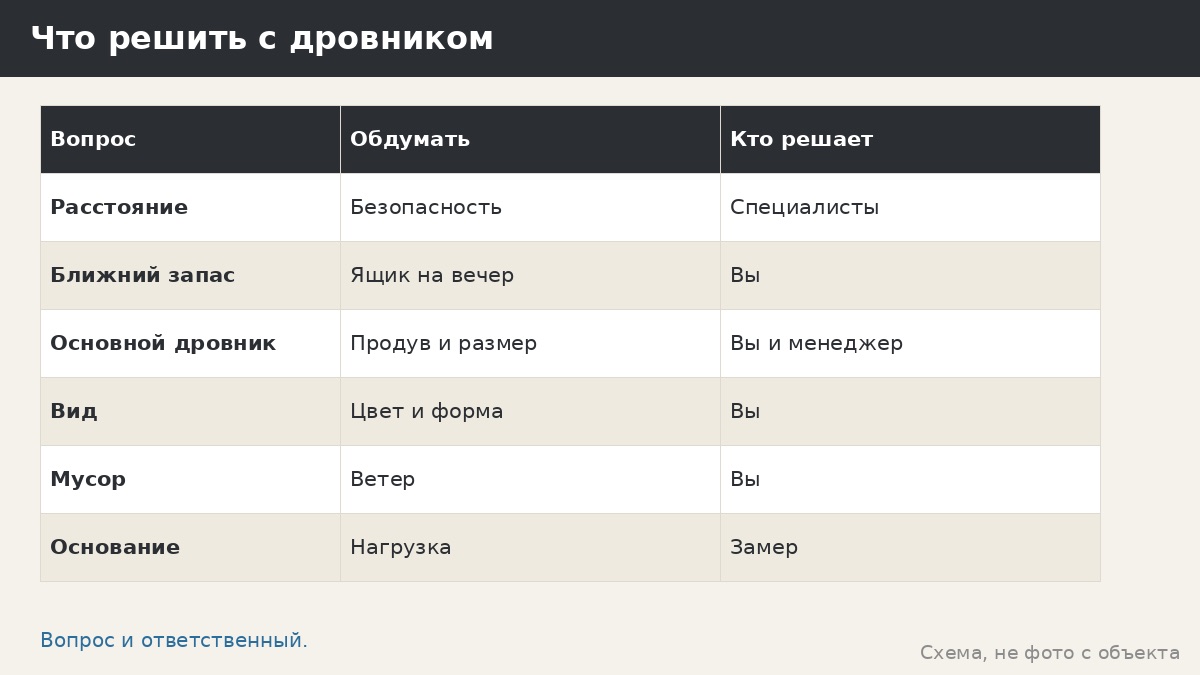 Дровник у беседки: удобно, красиво и без сюрпризов