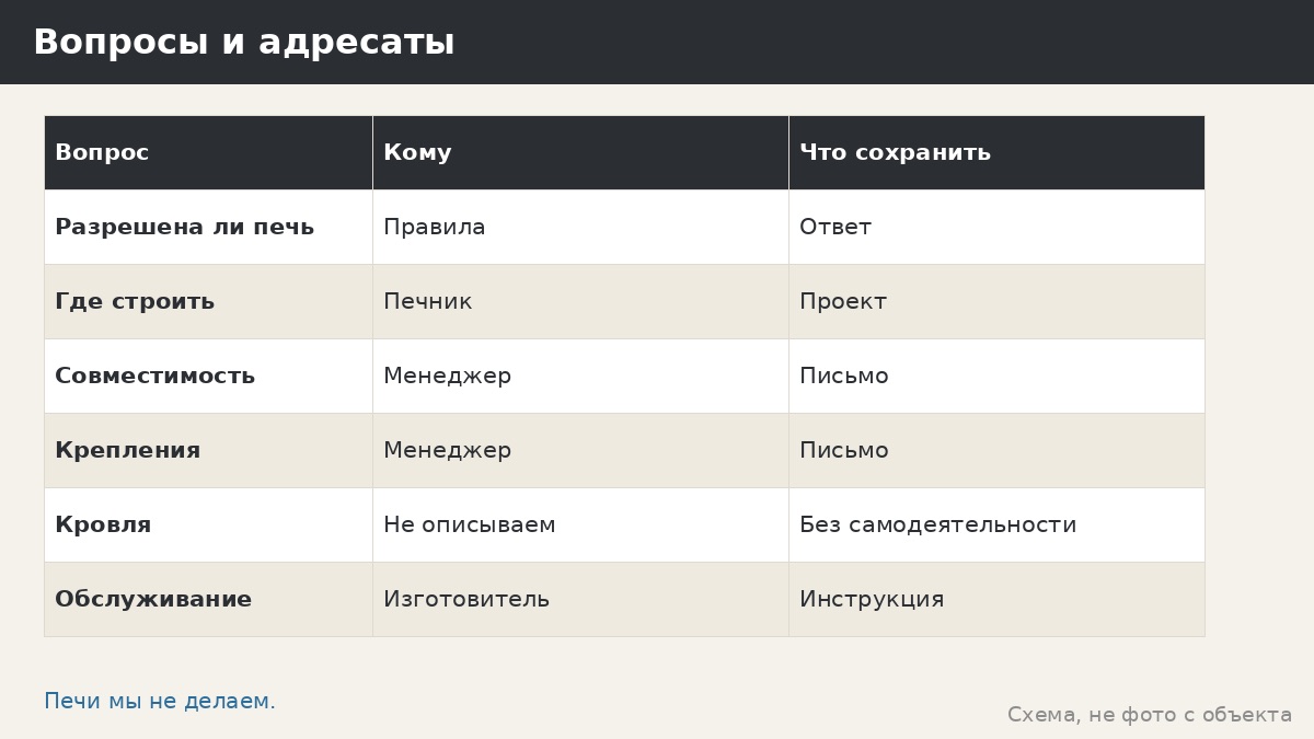 Дровяная печь в беседке: почему мы её не описываем и что обсудить со специалистом