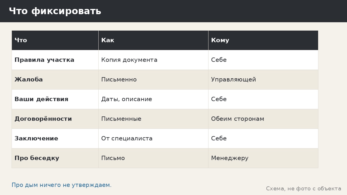 Дым и соседи: мангал у беседки — что мы не утверждаем и что фиксировать письменно