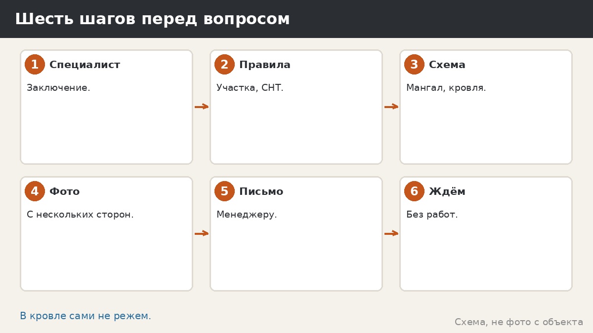 Шесть шагов перед вопросом о трубе