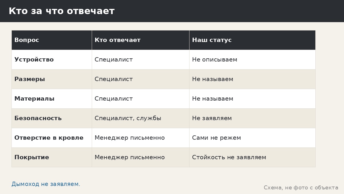 Дымоход над мангалом: базовые принципы, о которых мы не заявляем, и что спросить