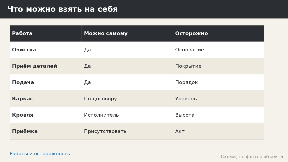 Экономия на монтаже беседки: что реально сократить, а что вернётся счётом