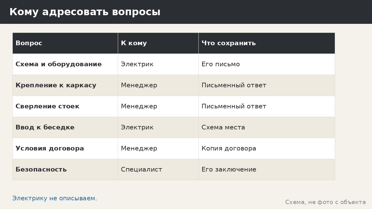 Электричество к беседке: что решить заранее, не нарушая каркас и покрытие