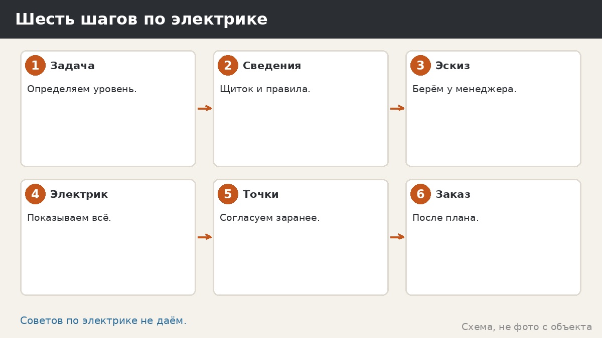 Шесть шагов по электрике