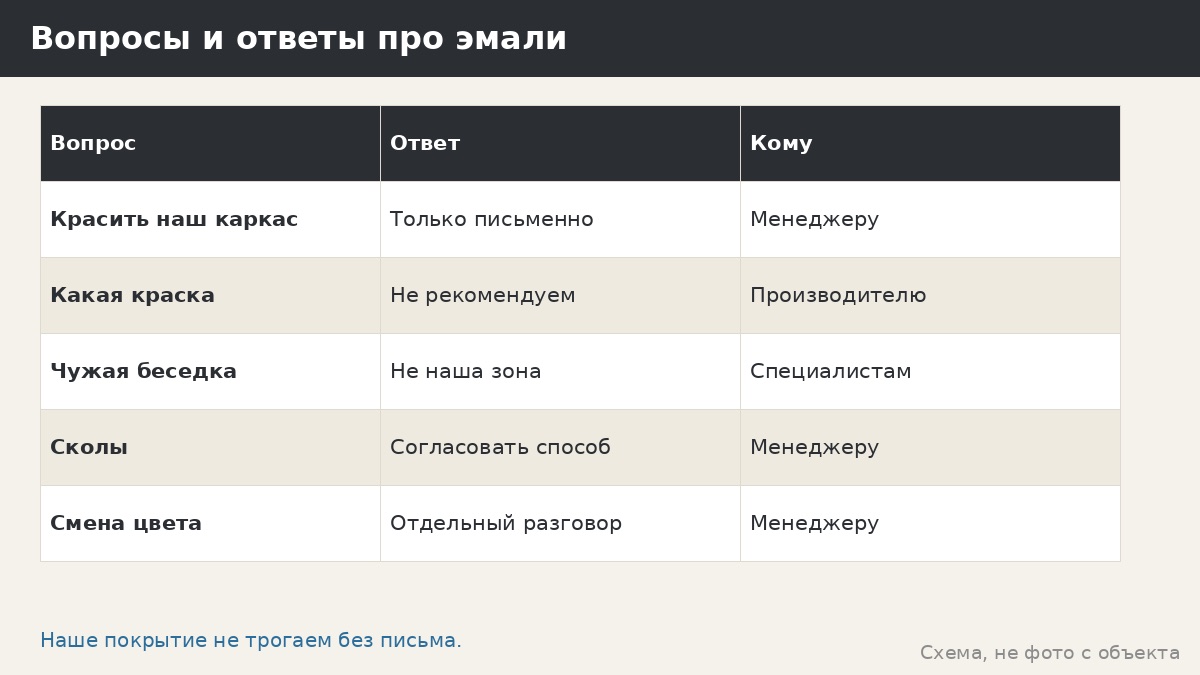 Вопросы и ответы про эмали
