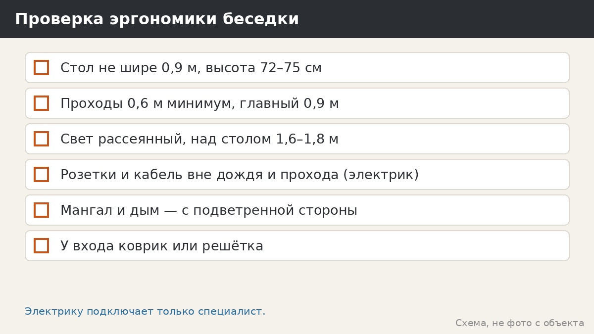 Чек-лист эргономики: стол, свет, проходы, вход