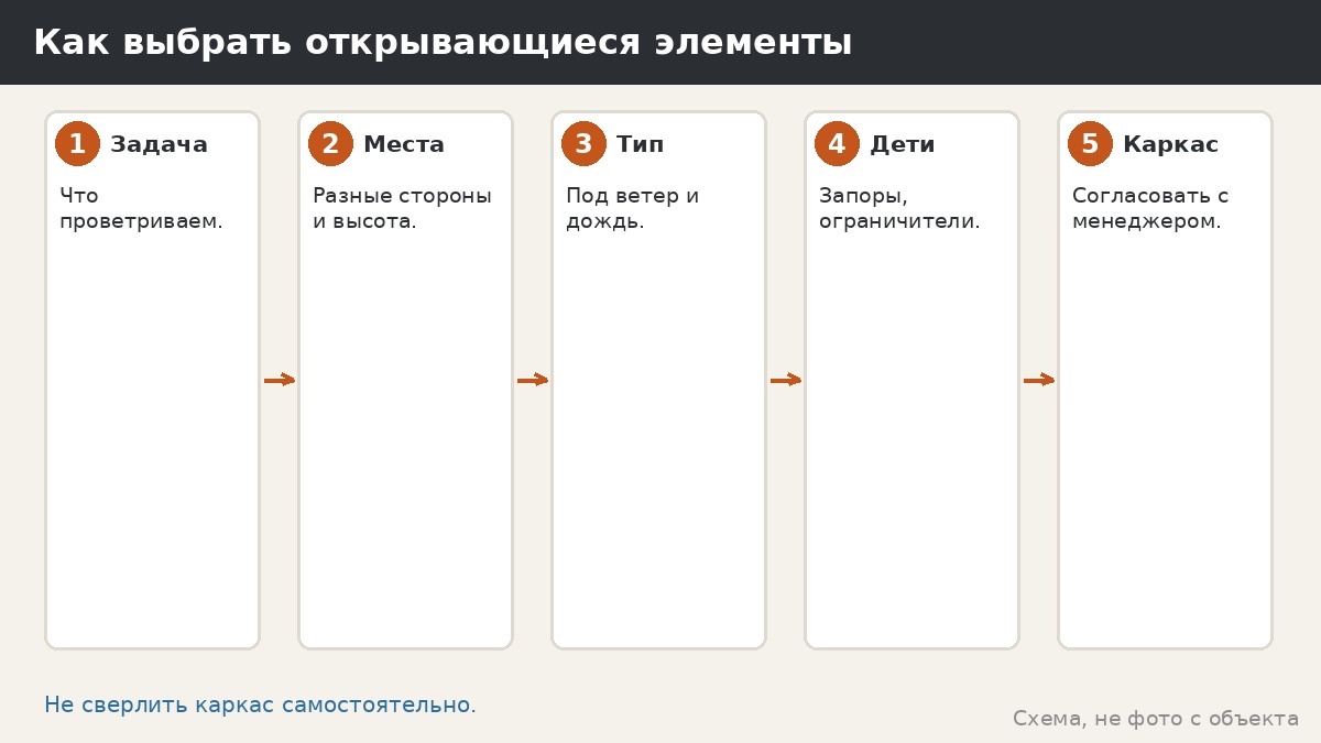 Как выбрать открывающиеся элементы