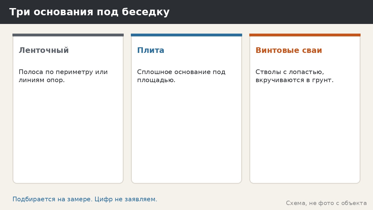 Фундамент под металлическую беседку: какие бывают основания и как выбирают