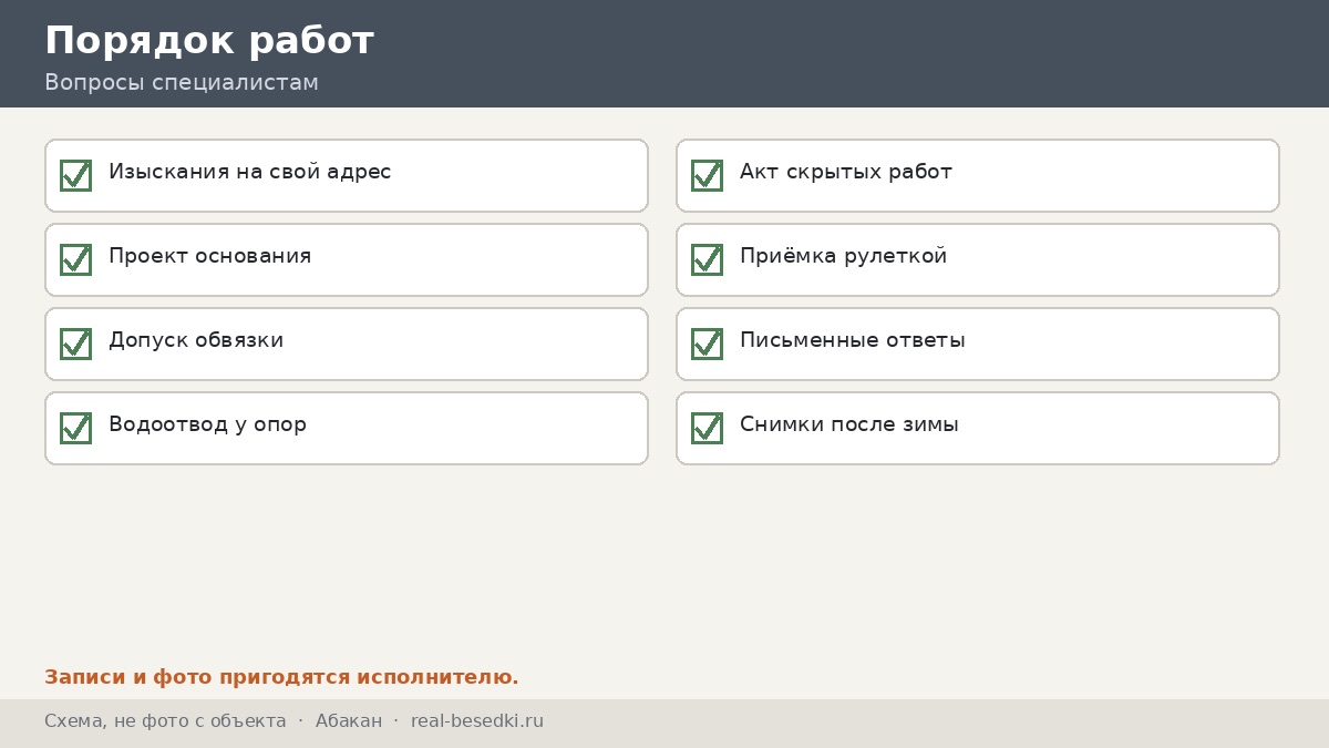 Порядок работ: Абакан