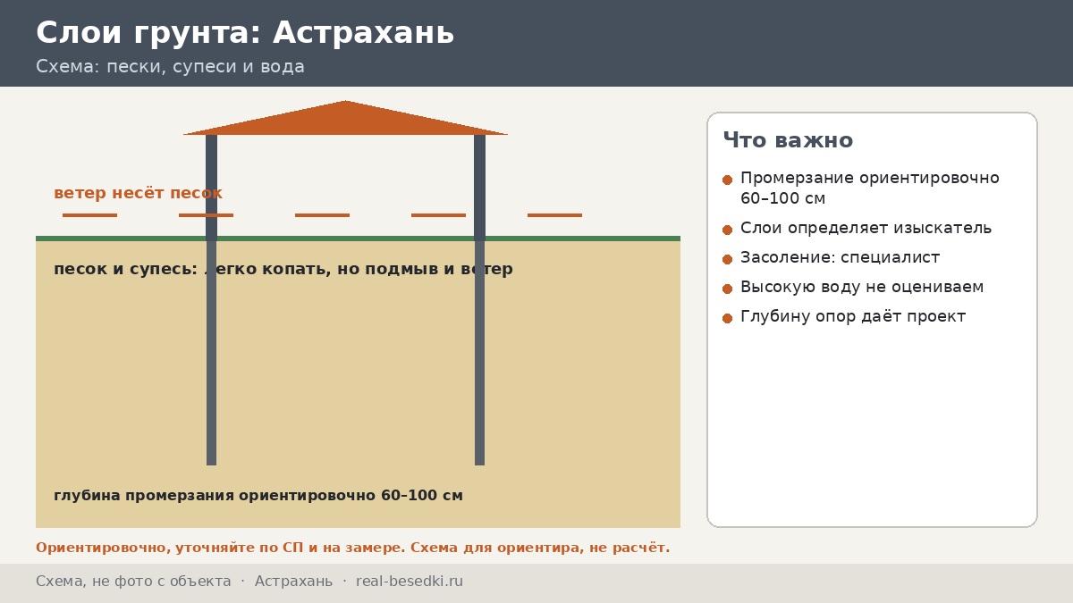 Металл в засолённых грунтах: что происходит с опорами беседки в Астрахани и кого спросить